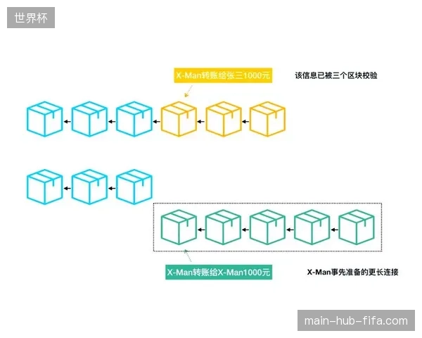 大型国际体育赛事如何利用区块链公开账本纠偏传统电子票务频繁出现的退改签纠纷？